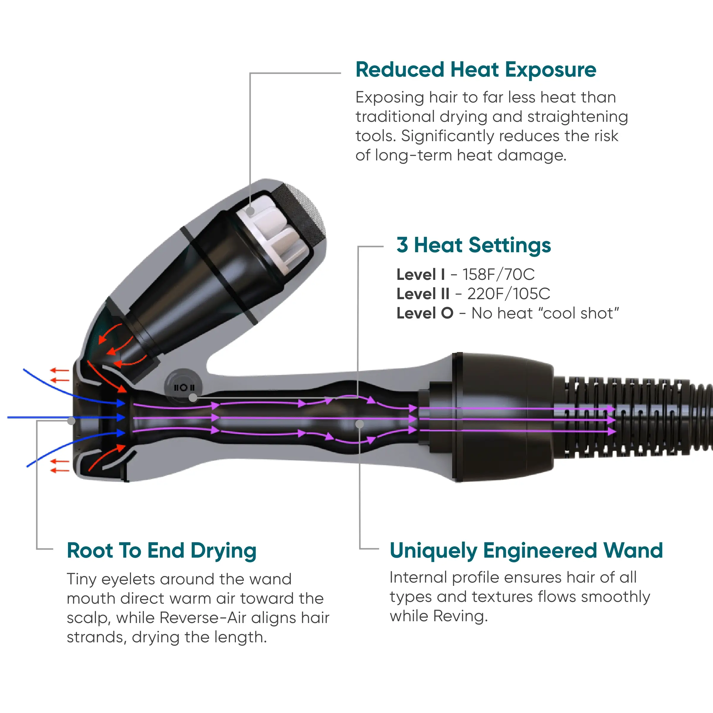 RevAir For Curly Hair - Image 12